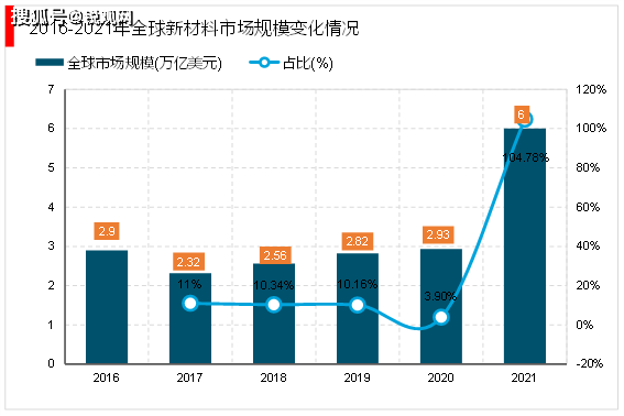 新奧天天正版資料大全,前瞻性戰略定義探討_X版6.441