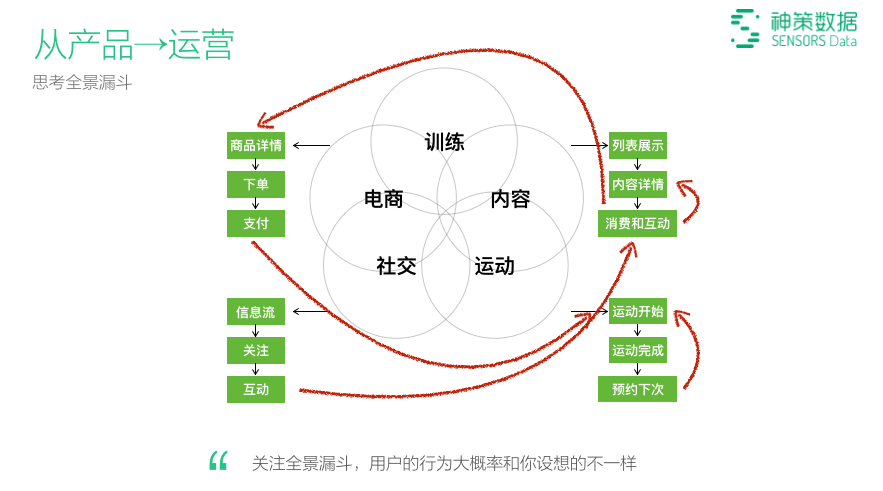 一碼一肖100%的資料,數據驅動執行設計_kit40.30