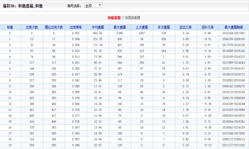 二四六王中王香港資料,動(dòng)態(tài)解讀說明_Plus97.500