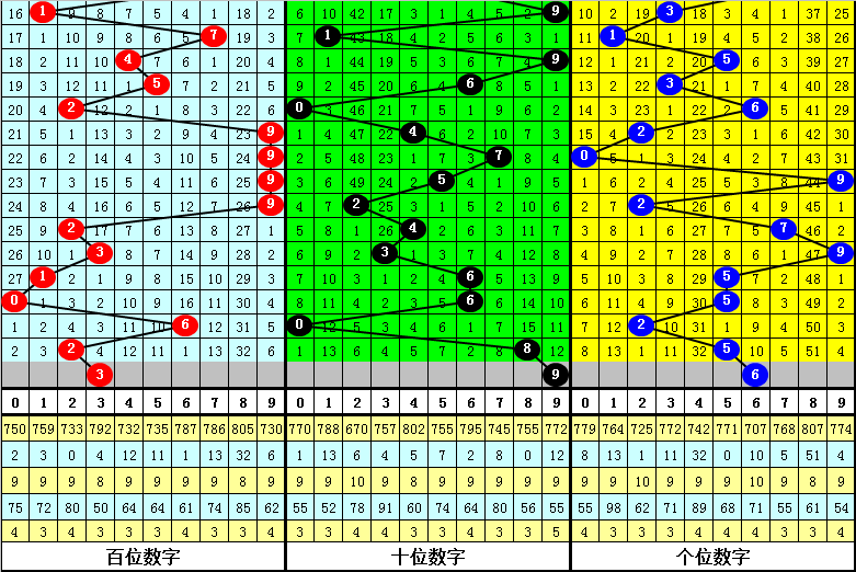 白小姐一肖期期中特開獎記錄,動態調整策略執行_XP24.568