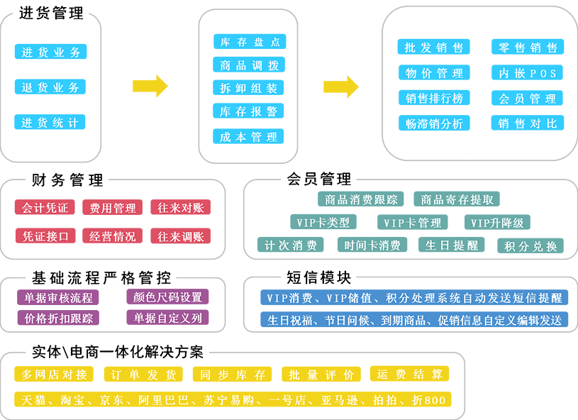 澳門三肖三碼精準100%管家婆,效率資料解釋落實_SHD97.966