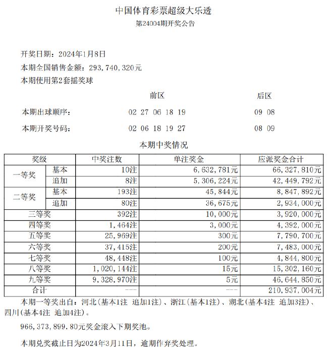 新澳天天開獎(jiǎng)免費(fèi)資料查詢,結(jié)構(gòu)解答解釋落實(shí)_入門版96.706