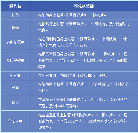 2024年天天彩資料免費(fèi)大全,實(shí)用性執(zhí)行策略講解_Advanced75.245