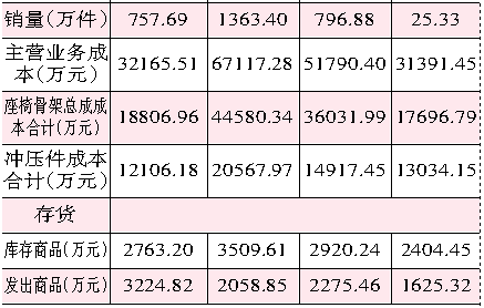 新澳門一碼一碼100準(zhǔn)確,可靠數(shù)據(jù)解釋定義_2DM79.96