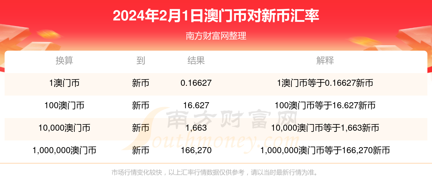 2024年新澳門開獎結(jié)果查詢,有效解答解釋落實_潮流版18.412