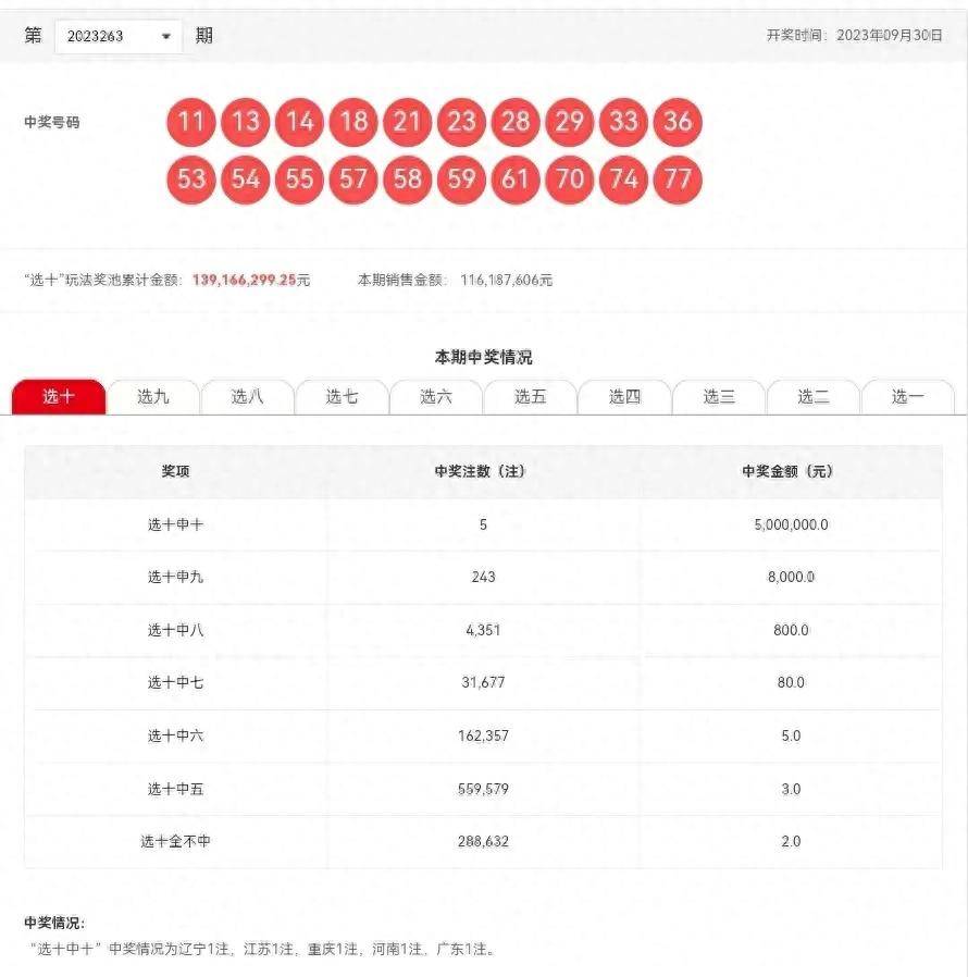 新澳今晚六給彩開獎結(jié)果,詳細(xì)數(shù)據(jù)解釋定義_10DM19.96.31