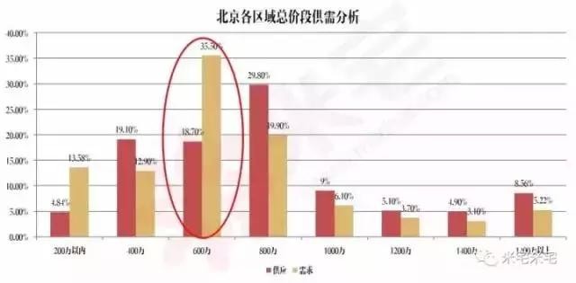 北京市房價最新動態，市場走勢分析與未來預測