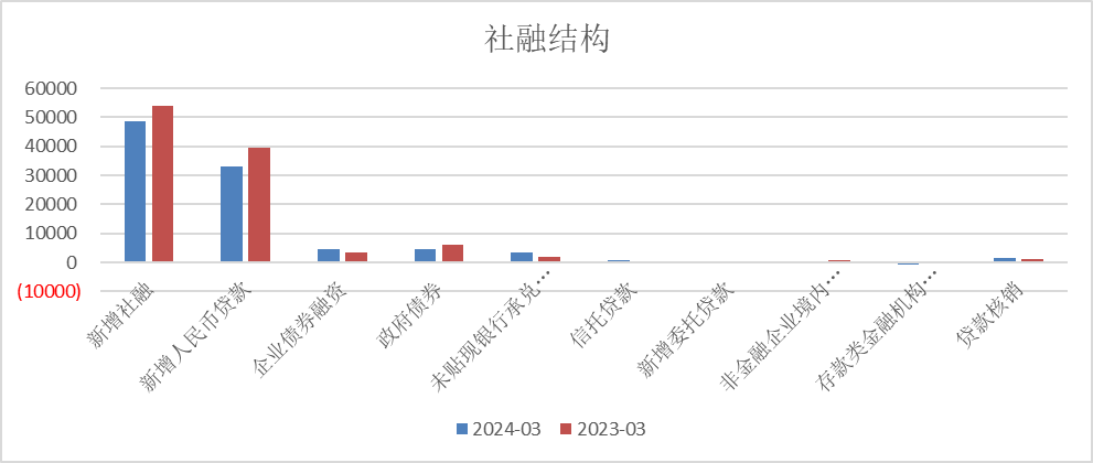 孤海未藍 第2頁