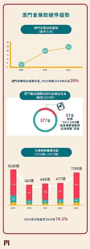 2024新澳門正版免費正題,高速方案響應解析_運動版42.125