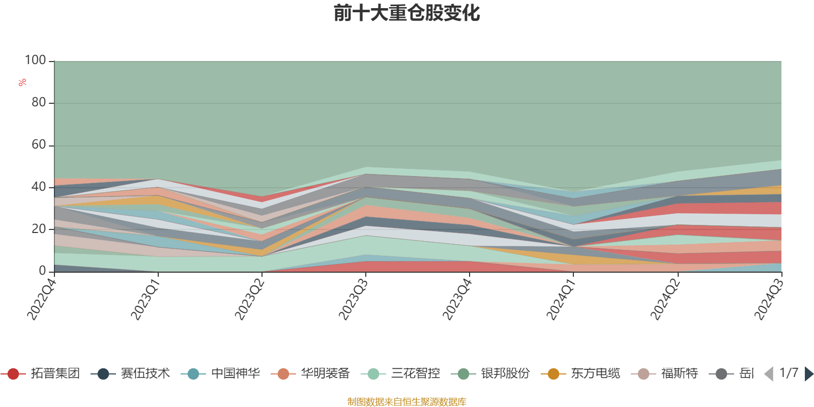 2024天天彩正版資料大全,最新解答解析說明_AR78.949