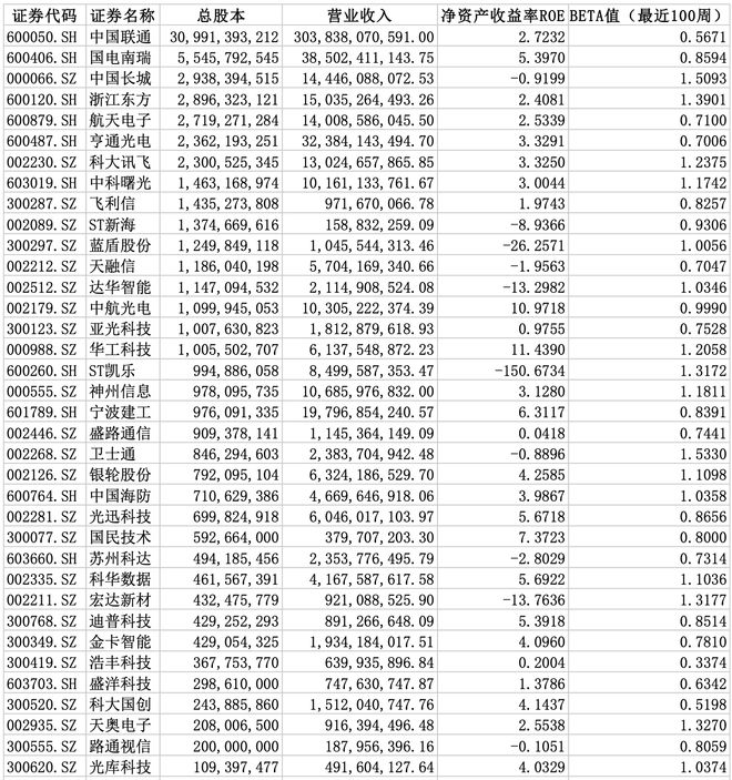 新澳天天開獎資料大全三中三,全局性策略實施協調_U60.509