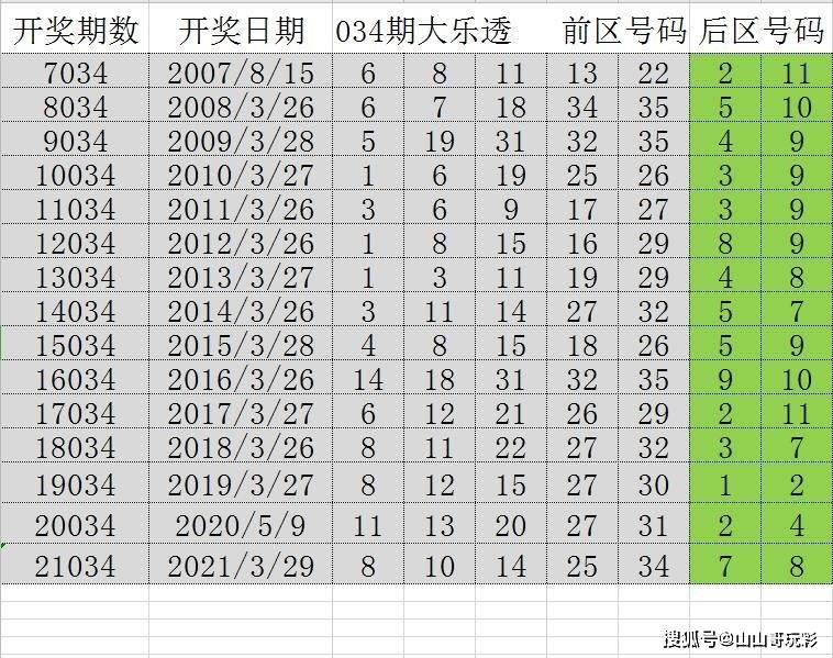 2024年天天開(kāi)好彩資料56期,快速執(zhí)行方案解答_開(kāi)發(fā)版51.209