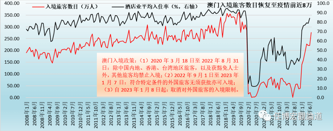 7777788888新澳門開獎2023年,數據驅動執行方案_KP96.915