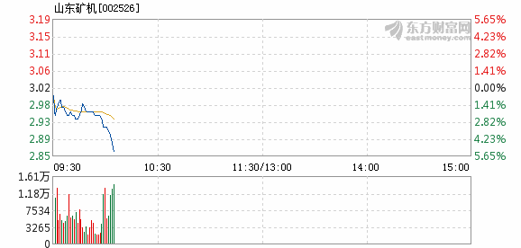 山東礦機股票最新消息全面解讀與分析