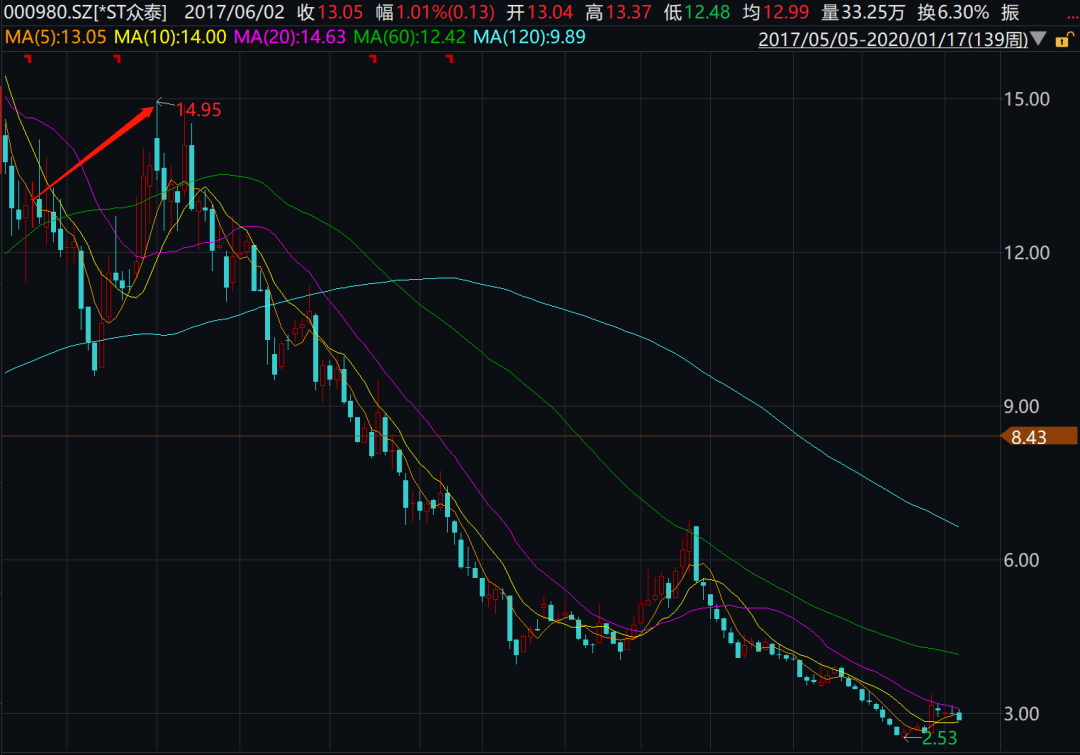 萬馬股份定增方案通過，開啟全新企業篇章