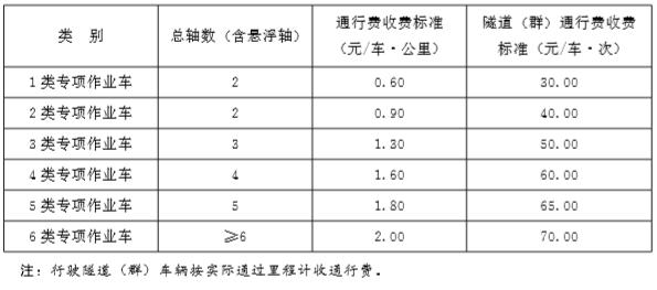 渭武高速建設最新進展報告