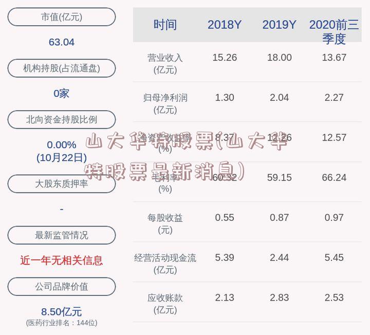 山大華特股票最新消息全面解讀