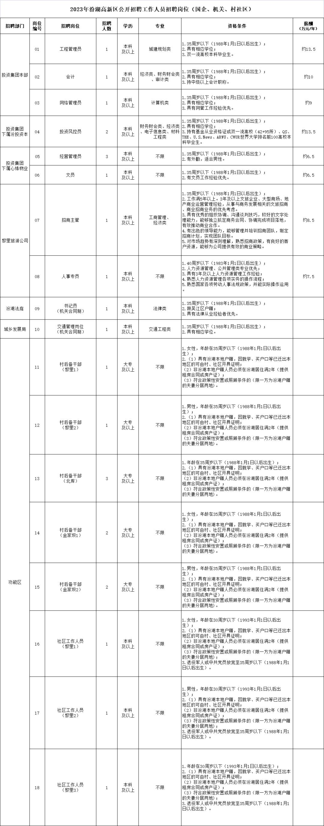 吳江蘆墟汾湖招聘動態更新與職業前景展望