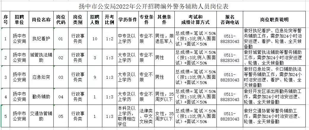 揚州招聘網最新信息，半天班工作新機遇