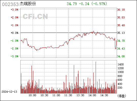 杰瑞股份最新動態全面解讀，穩健走向成功之路