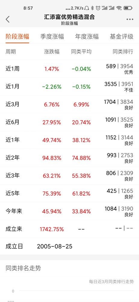 今日最新凈值揭秘，深度解析100022基金凈值動態(tài)