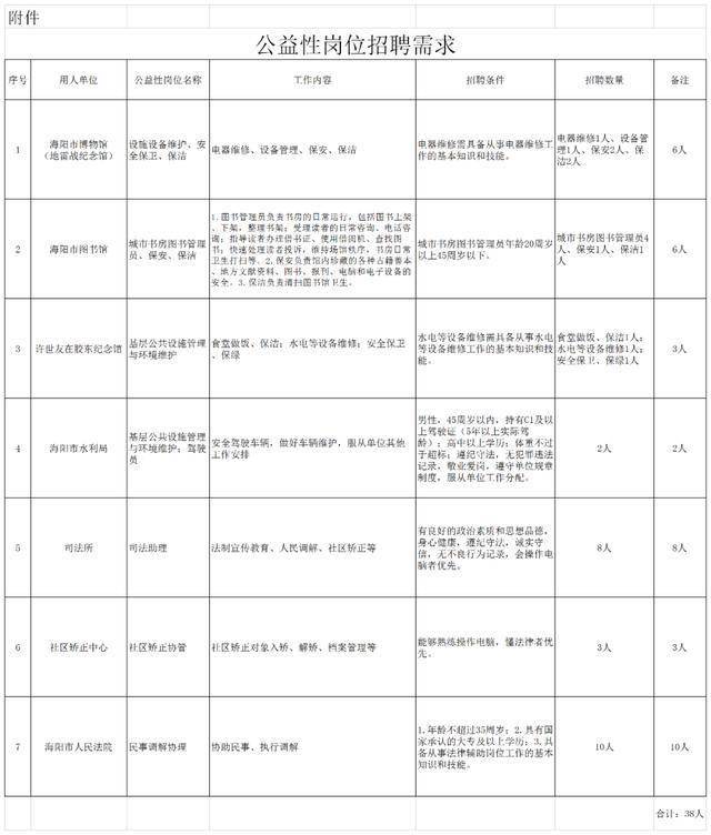 海陽(yáng)市最新招聘信息匯總