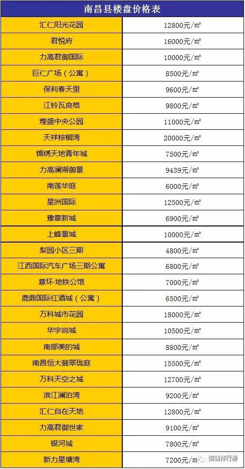 九江房價走勢最新消息，市場趨勢分析與展望