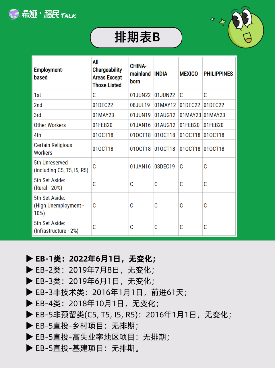 最新美國移民排期深度解析及前景展望