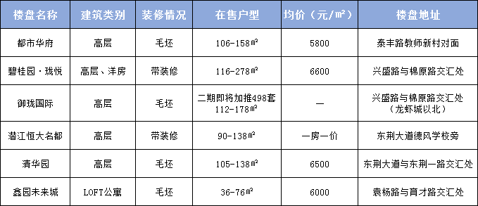 沅江市房價(jià)走勢(shì)最新分析報(bào)告