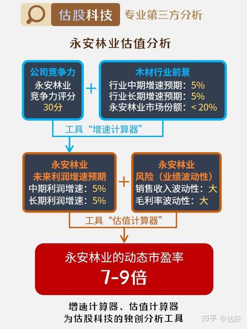 永安林業(yè)最新動(dòng)態(tài)全面解讀