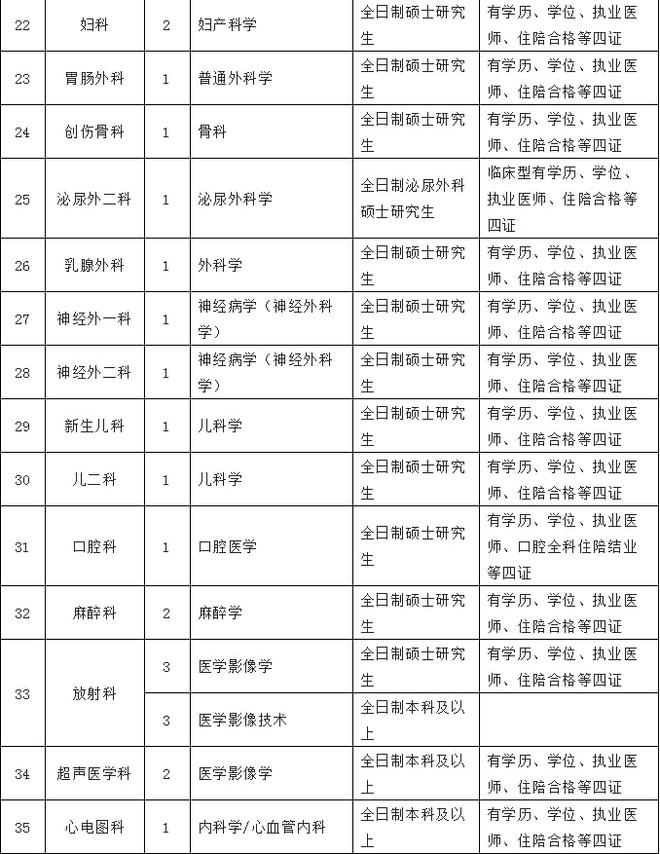 最新陽江招聘信息總覽