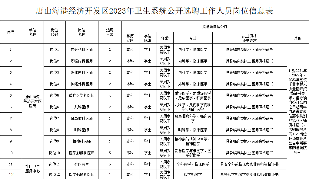 灤縣最新招聘信息匯總