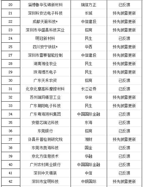 資本市場新動態揭秘，IPO排隊企業最新名單公布