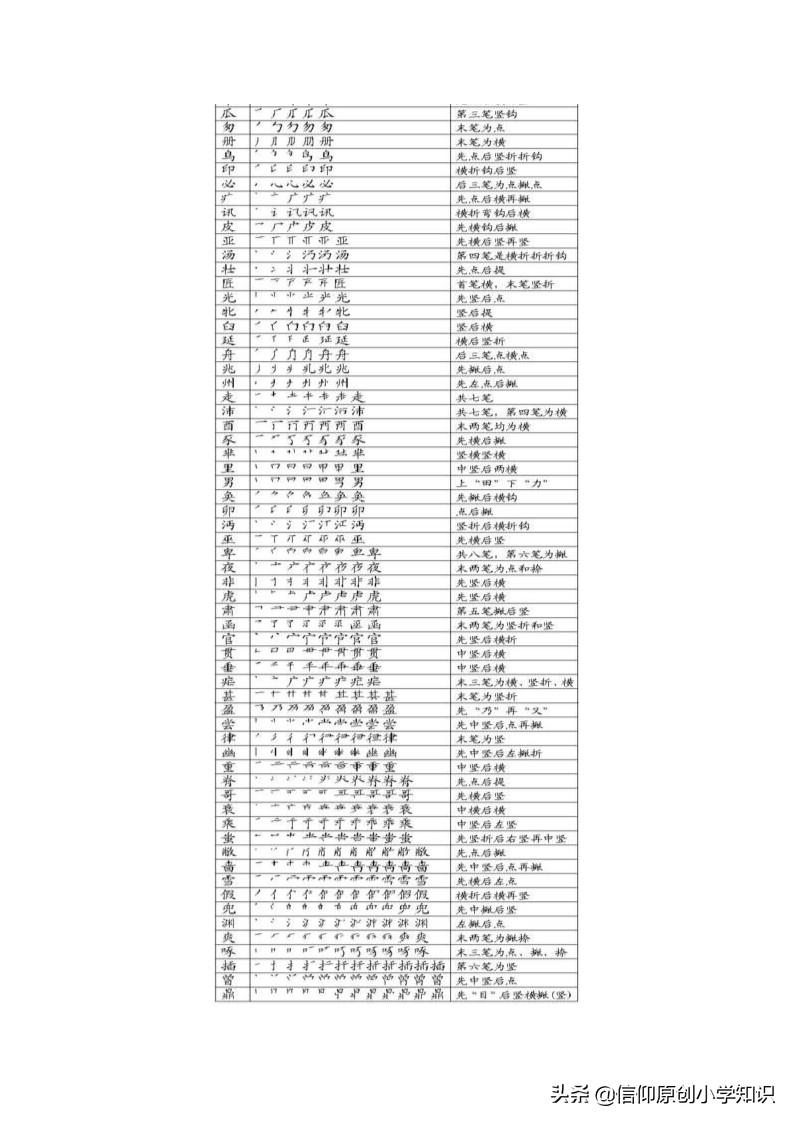 探索漢字最新發展及其獨特魅力