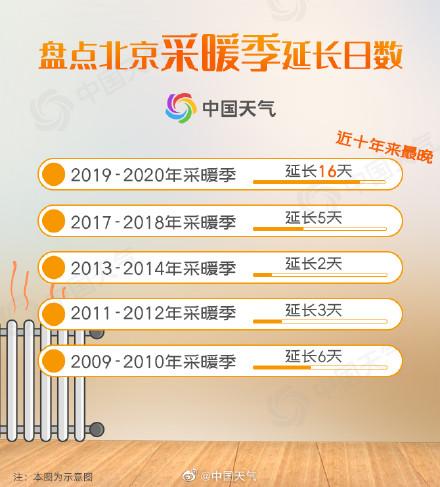 北京延遲退休逐步推進，最新消息平穩過渡報道