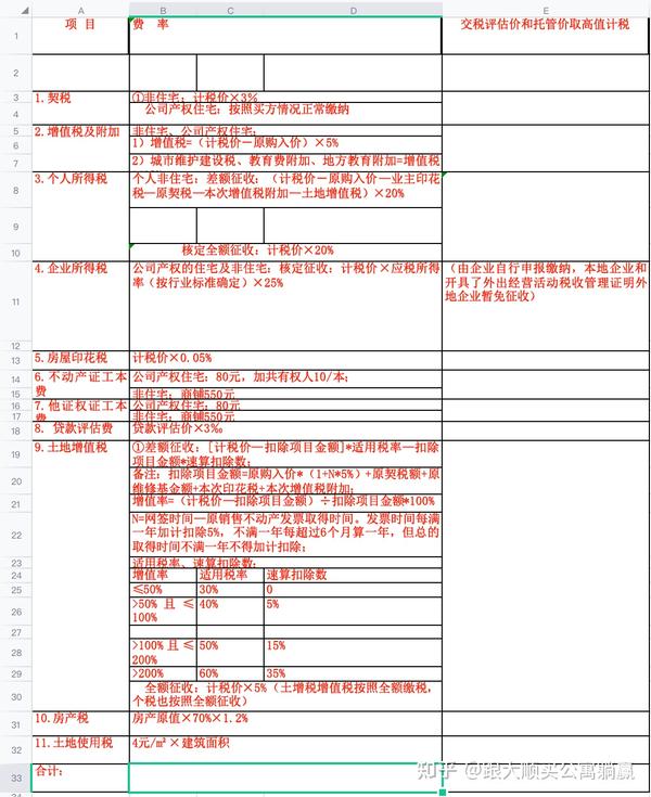 最新二手房稅費計算器，輕松助力購房者精準計算交易成本