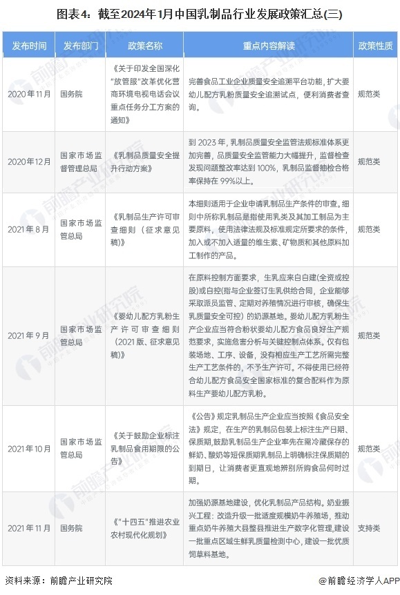 2024新澳精準資料免費｜數據解釋說明規劃