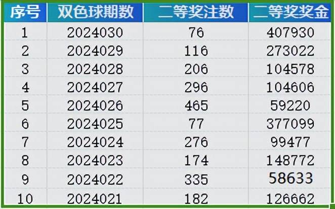 2024新澳門今晚開獎號碼｜數(shù)據(jù)解釋說明規(guī)劃