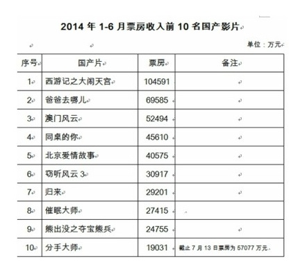 西游最新票房報告，電影市場的繁榮與機遇揭秘