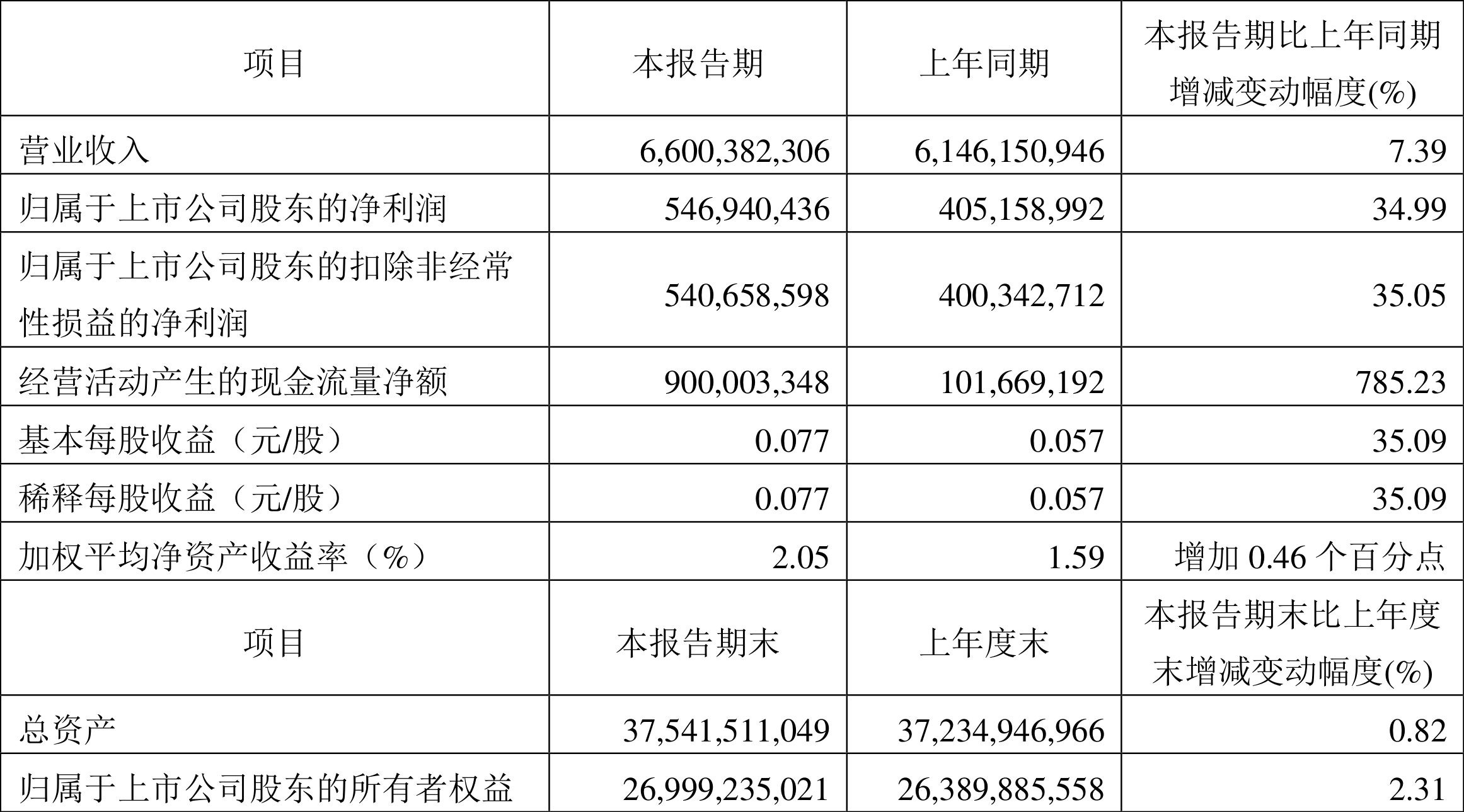 2024新澳精準(zhǔn)資料大全,數(shù)據(jù)驅(qū)動方案實施_WearOS34.99