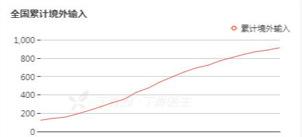 全球疫情最新動態及未來展望，2023年疫情現狀與展望