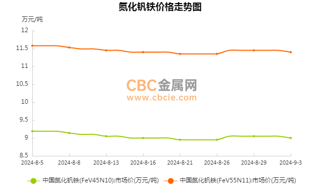 2024年12月19日 第48頁