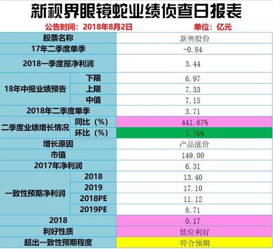 2024年新奧歷史開獎結果,系統解答解釋落實_視頻版34.40