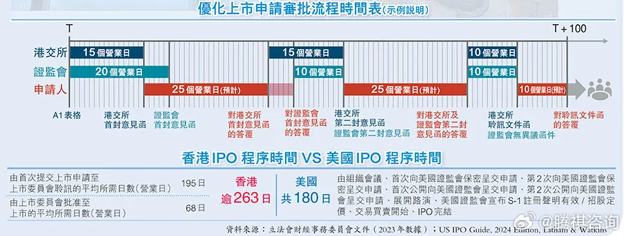 2024香港全年免費資料｜數據解釋說明規劃