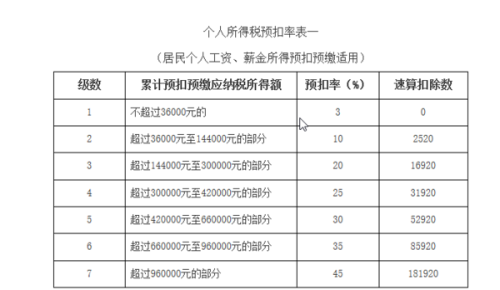 最新工資個人所得稅全面解析