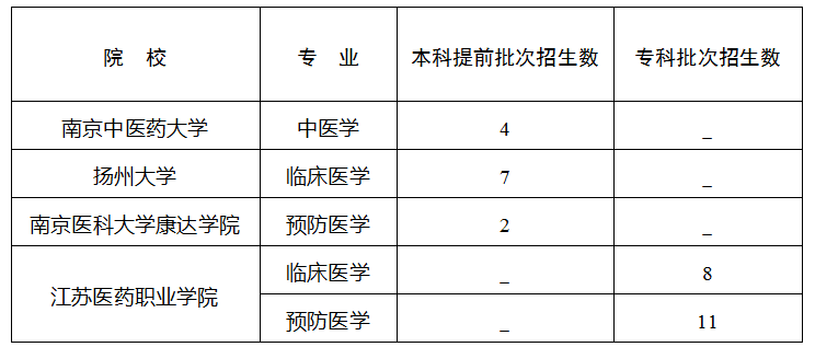 醫(yī)學(xué)定向生政策最新動態(tài)，培養(yǎng)醫(yī)療人才的策略與未來展望