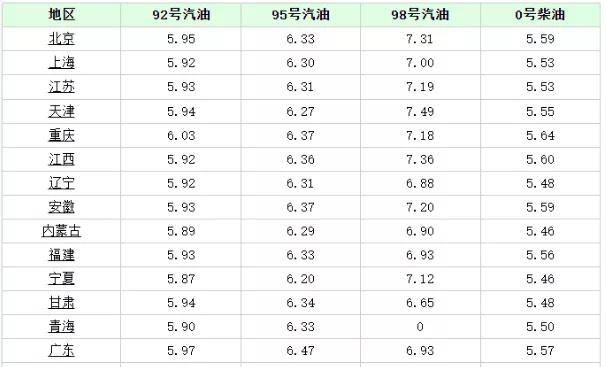 油價(jià)調(diào)整最新消息，92號(hào)汽油價(jià)格動(dòng)態(tài)深度解析