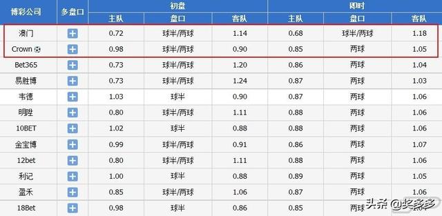 938144.cσm查詢澳彩資料,機構(gòu)預(yù)測解釋落實方法_Prestige73.918