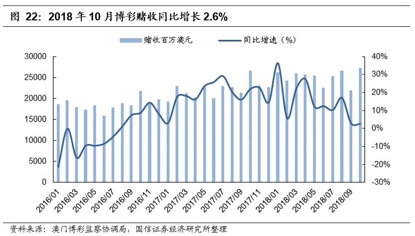 新澳門今晚開特馬開獎2024年11月,系統化評估說明_戰略版12.545