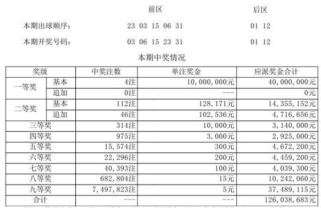 新澳今晚開獎結果查詢,真實數據解析_8K40.641